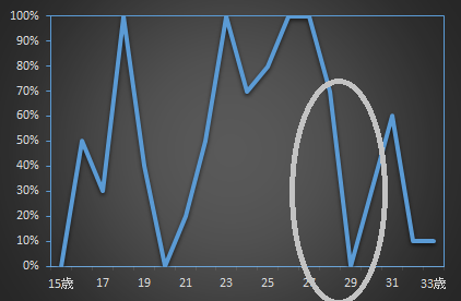 休眠2.png